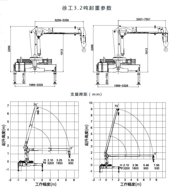 大运徐工3吨随车吊起重参数图片 大运徐工3吨随车吊起重参数图片