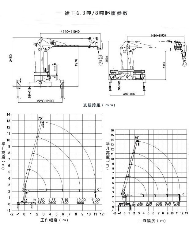 东风8吨随车吊起重参数图片 东风8吨随车吊起重参数图片