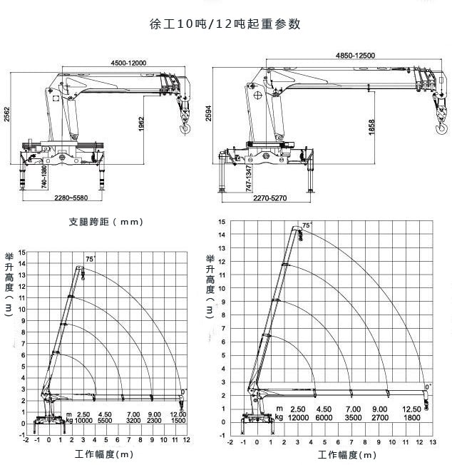 东风小三轴10吨随车吊起重参数图片