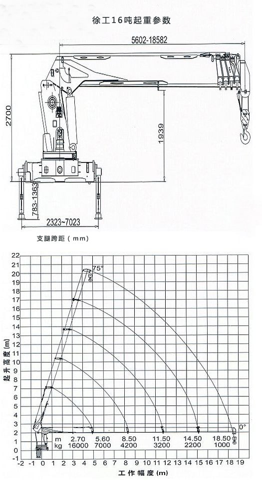 徐工16吨随车吊吊机参数图片 徐工16吨随车吊吊机参数图片